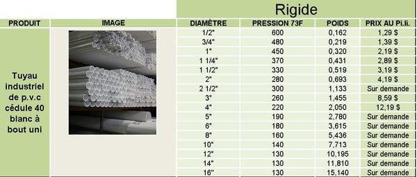 Tuyau industriel PVC rigide cédule 40 blanc disponible en 1/2